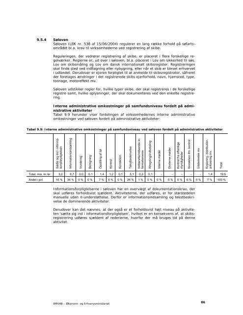 AMVAB - Økonomi- og Erhvervsministeriet - Digital lovproces guide