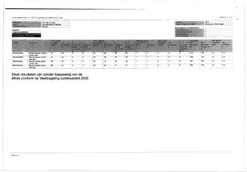 bestemmingsplan Meer en Berg 2007004621.pdf - Gemeenteraad ...