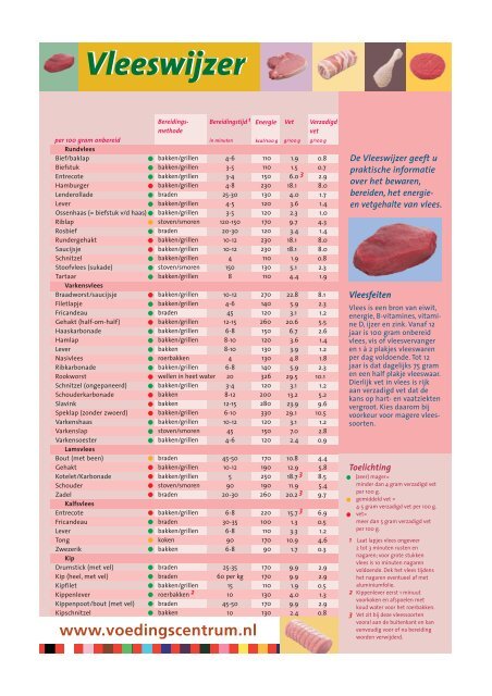 VC vleeswijzer 11.4 - Mooi op gewicht