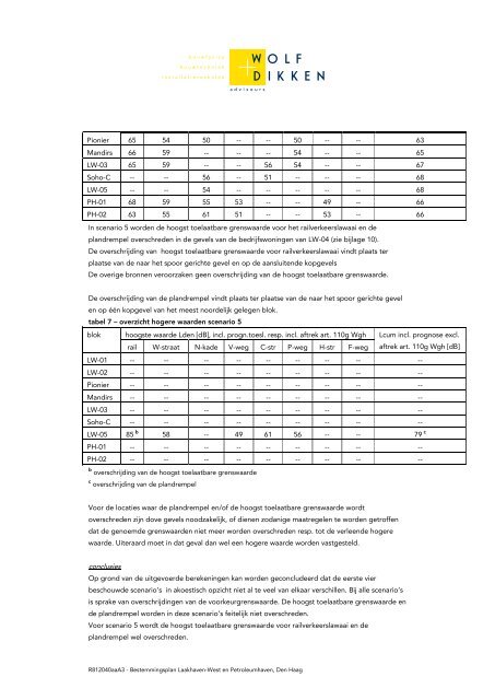 Bijlage 2 Akoestisch onderzoek - Den Haag