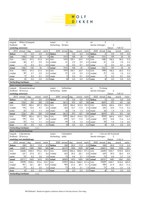 Bijlage 2 Akoestisch onderzoek - Den Haag