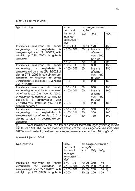 ontwerpbesluit VLAREM-trein 2012 - Emis