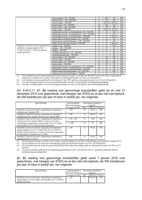 ontwerpbesluit VLAREM-trein 2012 - Emis