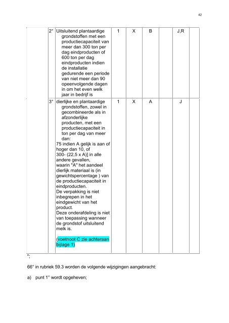 ontwerpbesluit VLAREM-trein 2012 - Emis