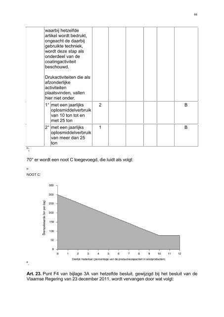 ontwerpbesluit VLAREM-trein 2012 - Emis