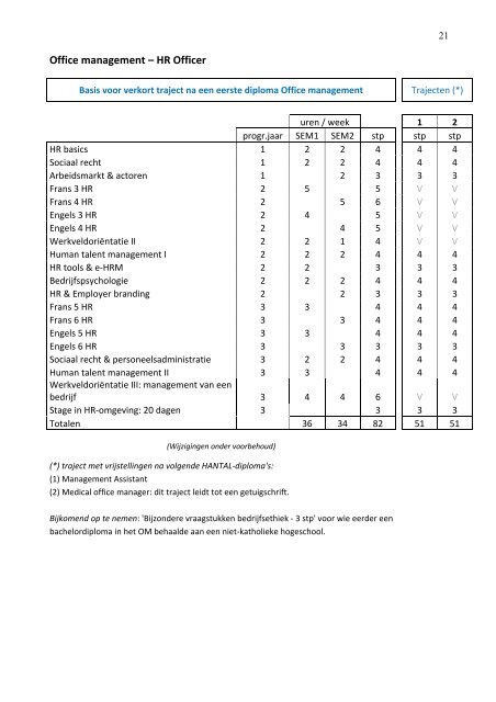 Overzicht van de verkorte studieroutes - Katho