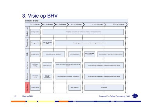 Nieuwe visie op BHV - NIFV