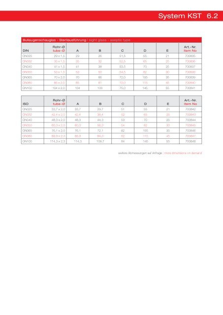 Edelstahlkatalog zum Download - asepteCH AG