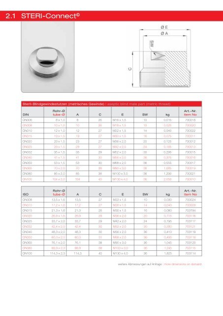 Edelstahlkatalog zum Download - asepteCH AG