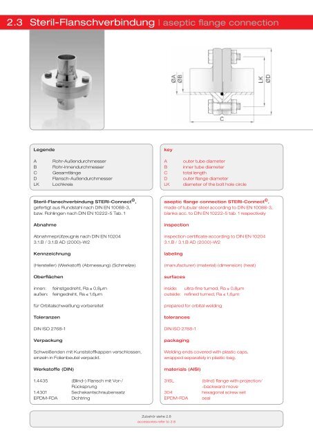 Edelstahlkatalog zum Download - asepteCH AG