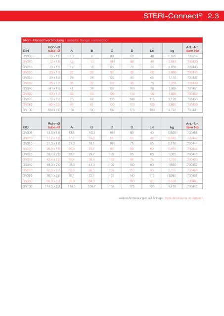 Edelstahlkatalog zum Download - asepteCH AG