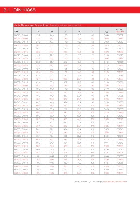 Edelstahlkatalog zum Download - asepteCH AG