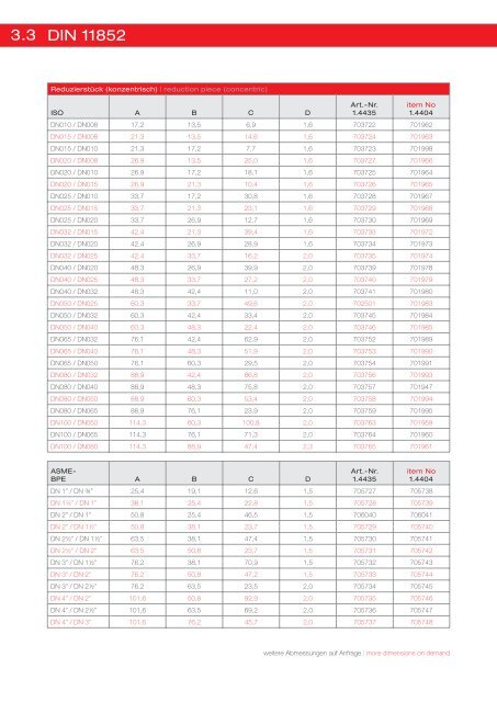 Edelstahlkatalog zum Download - asepteCH AG