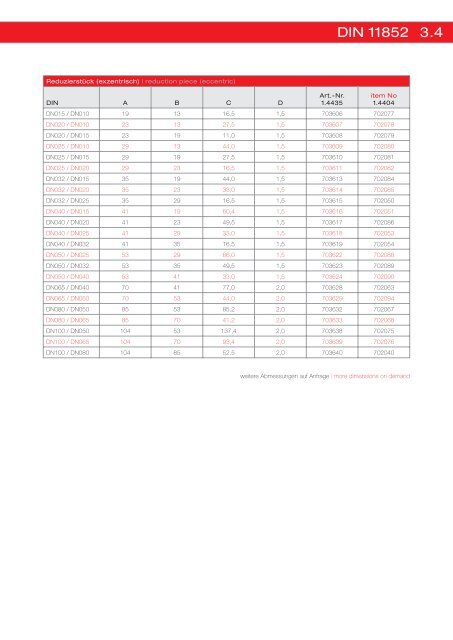 Edelstahlkatalog zum Download - asepteCH AG