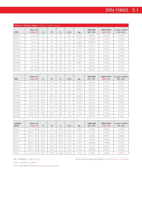 Edelstahlkatalog zum Download - asepteCH AG