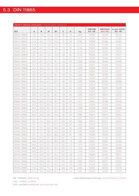 Edelstahlkatalog zum Download - asepteCH AG