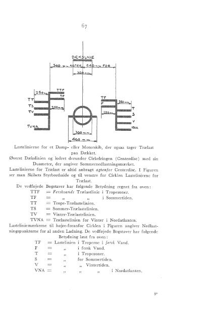 OM LASTELINIENS HISTORISKE UDVIKLING Af - M/S Museet for ...