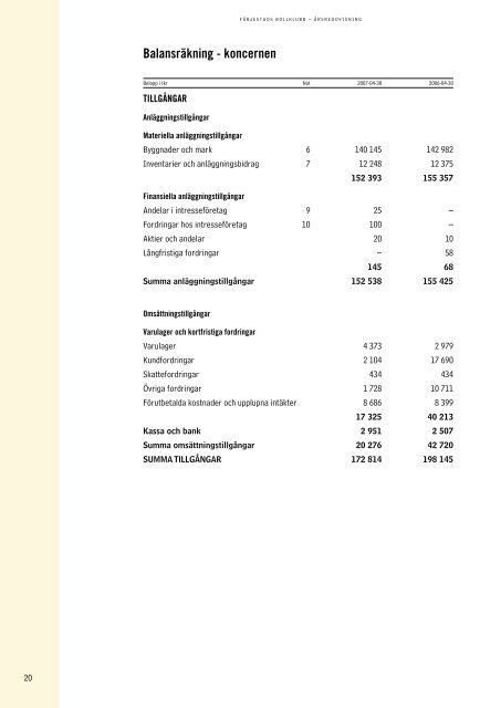 Färjestad BK Årsredovisning 2006 – 2007