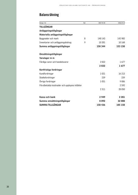 Färjestad BK Årsredovisning 2006 – 2007