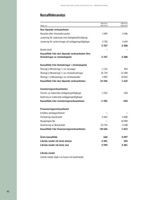 Färjestad BK Årsredovisning 2006 – 2007