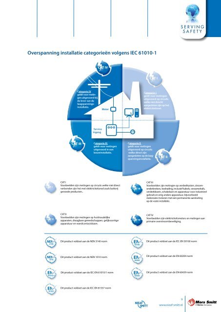 Brochure test- en meetapparatuur II(PDF : 5.63 MB) - Mors Smitt