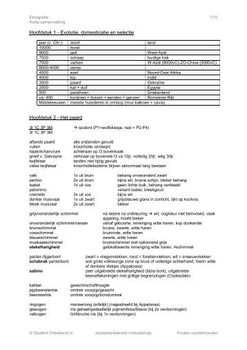 Korte samenvatting - Diergeneeskundige Studenten Raad