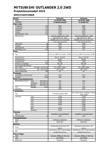 Specifikationer Outlander 2,0 (pdf) - Mitsubishi