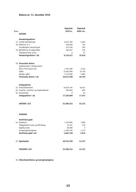 Årsregnskab 2010 - Dansk Firmaidrætsforbund