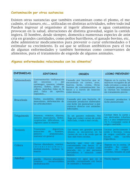 ¿Qué sabes de Salud y Alimentación? - VVOB Ecuador