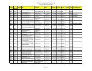 SIPA Course Offerings