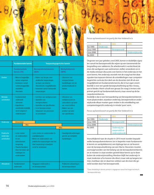 OnderwijsInnovatie - Open Universiteit Nederland