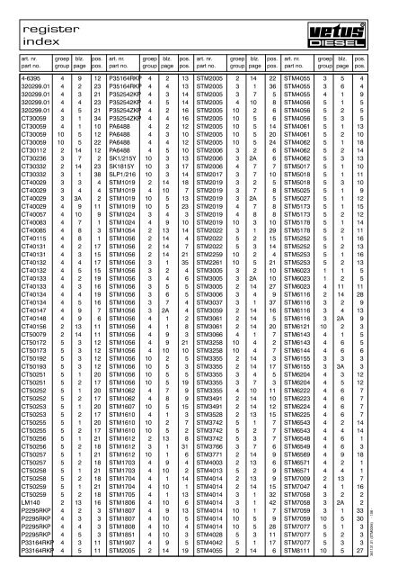 Parts catalogue Marine Diesel Engines - VETUS.com
