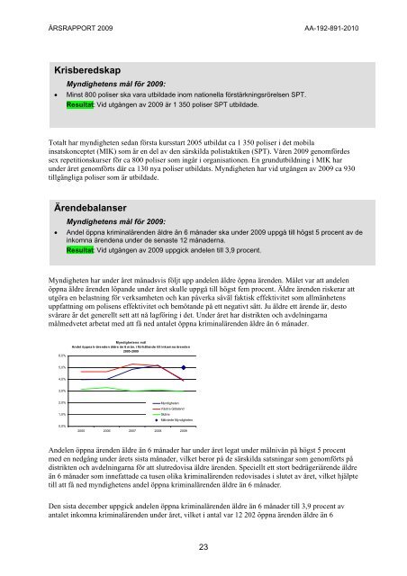 Årsrapport 2009 - Polisen