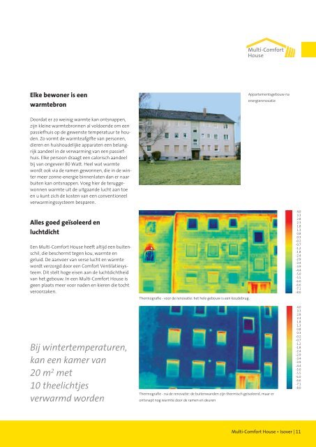 Het Isover Multi-Comfort House