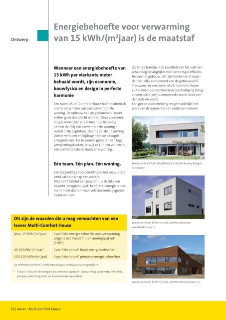 Het Isover Multi-Comfort House