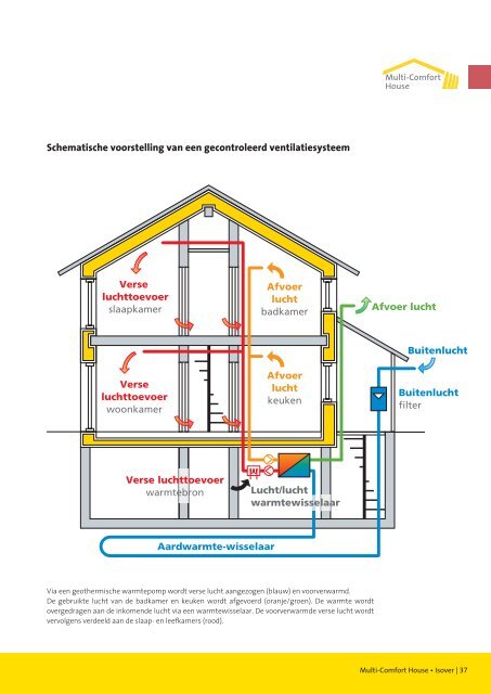 Het Isover Multi-Comfort House