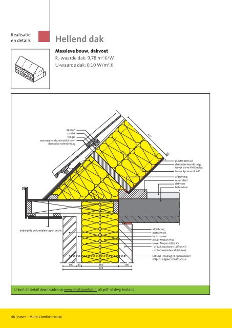 Het Isover Multi-Comfort House