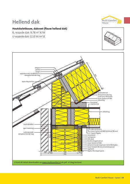 Het Isover Multi-Comfort House