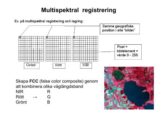 20. Fjärranalys (uppdaterad 2012) - Institutionen för naturgeografi ...