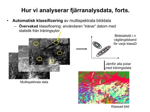 20. Fjärranalys (uppdaterad 2012) - Institutionen för naturgeografi ...