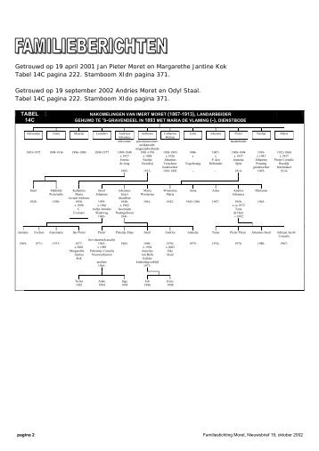 Familieberichten. - Moret.info