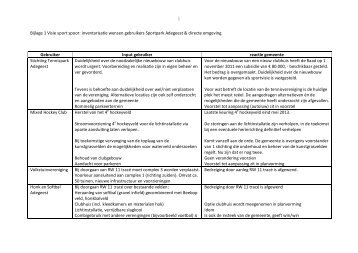 Bijlage 1 Visie sport spoor: inventarisatie wensen gebruikers ...