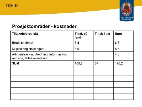 En oversikt over oppryddingen som er utført i Kristiansandsfjorden