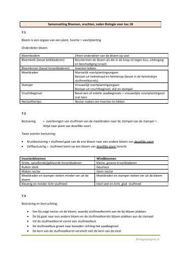 Samenvatting Hoofdstuk - Biologiepagina