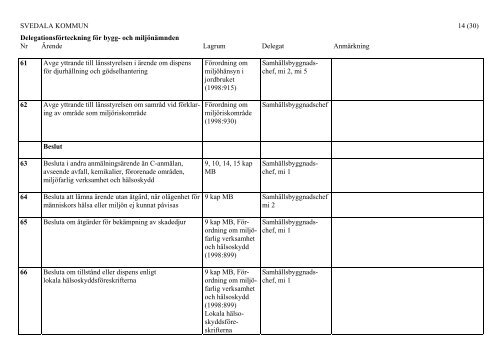 Delegationsförteckning för kommunstyrelsen - Svedala kommun