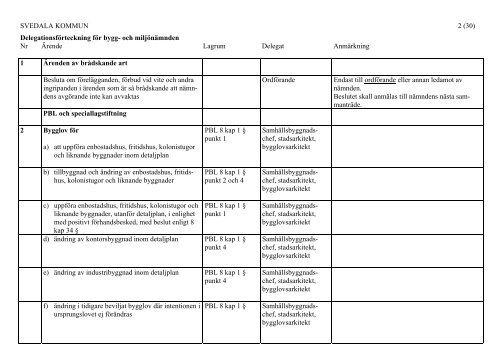 Delegationsförteckning för kommunstyrelsen - Svedala kommun