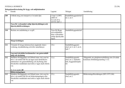 Delegationsförteckning för kommunstyrelsen - Svedala kommun