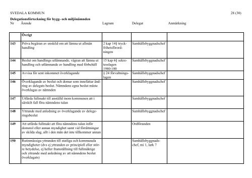 Delegationsförteckning för kommunstyrelsen - Svedala kommun