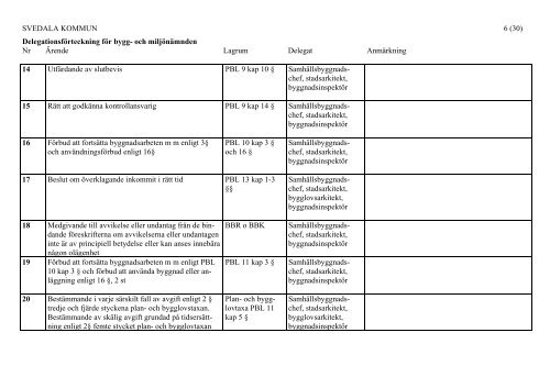 Delegationsförteckning för kommunstyrelsen - Svedala kommun