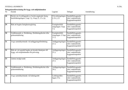 Delegationsförteckning för kommunstyrelsen - Svedala kommun